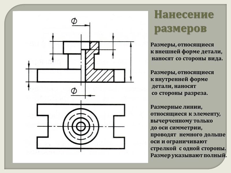 Нанесение  размеров  Размеры, относящиеся  к внешней форме детали,  наносят со